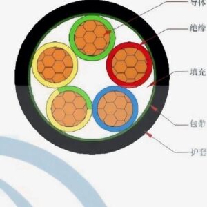 Generator Power Cable