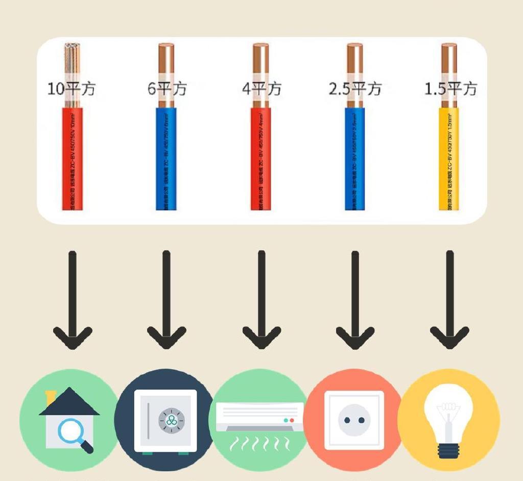 Conductor Size: Key to Efficient Current Flow in Cables 1 Conductor Size: Key to Efficient Current Flow in Cables