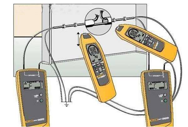 Find Hidden Cable Faults Fast: 6 Essential Methods 1 Find Hidden Cable Faults Fast